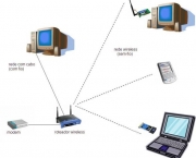 comunicacoes-de-dados-sem-fio-via-wireless-6