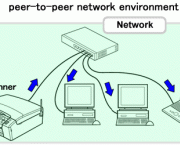 configuracao-de-rede-peer-to-peer-x-cliente-servidor-2