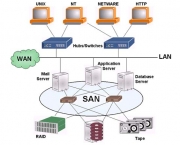 disco-em-rede-nas-e-storage-area-network-san-3