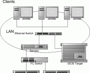 disco-em-rede-nas-e-storage-area-network-san-4