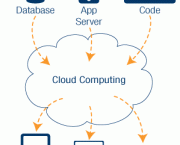 e-disponibilidade-frequente-vantagens-da-cloud-computing-e-f-sem-responsabilidade-de-dados-vantagens-da-cloud-computing-5