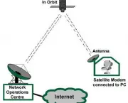 internet-via-satelite-14