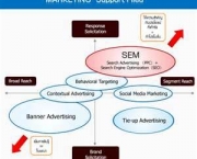 sem-search-engine-marketing-10