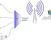 tres-diferentes-padroes-de-televisao-digital-terrestre-de-radiodifusao-1