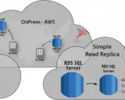 Amazon RDS SQL Server (1)