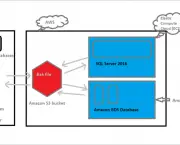 Amazon RDS SQL Server (4)