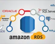 Amazon RDS SQL Server (5)