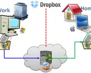 Armazene Seus Arquivos Online Com o DropBox (2)