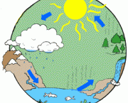 ciclo-da-agua-no-planeta-05-explicacoes-basicas-3