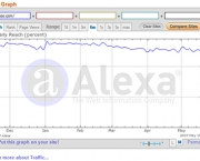 como-aumentar-seu-alexa-ranking-page-11