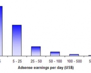 como-maximizar-seus-ganhos-no-adsense-9