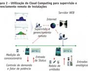 composicao-de-um-provedor-de-solucoes-em-tecnologia-7