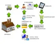 desenvolvimento-e-commerce-12