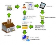 desenvolvimento-e-commerce-12