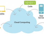 e-disponibilidade-frequente-vantagens-da-cloud-computing-e-f-sem-responsabilidade-de-dados-vantagens-da-cloud-computing-2