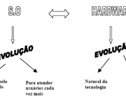 evolucao-do-hardware-2