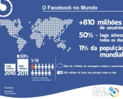 Facebook em números (1)