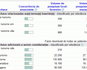 ferramentas-de-palavras-chave-2