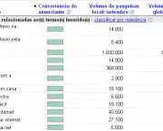 ferramentas-de-palavras-chave-4