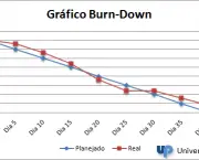 Gráfico Burndown Scrum (3)