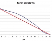 Gráfico Burndown Scrum (4)