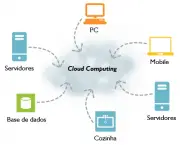 h-usuarios-e-trabalhos-comuns-vantagens-da-cloud-computing-e-i-investir-no-hardware-vantagens-da-cloud-computing-ao-mundo-corporativo-3