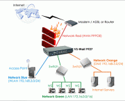 hardware-para-firewall-12