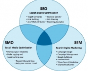 lancando-uma-campanha-de-seo-6