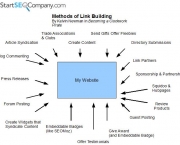 link-building-tipos-5