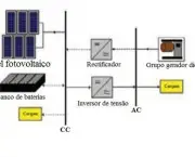 tecnologia-de-geracao-solar-2