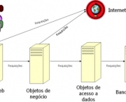 servidor-de-impressao-servidor-de-aplicacoes-e-servidor-de-correio-eletronico-3