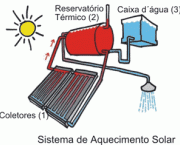 usando-paineis-solares-para-aquecimento-de-agua-5