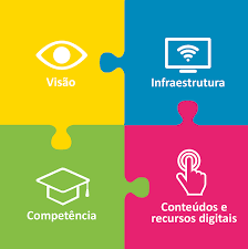 Complementariedade ao Conteúdo de Sala de Aula