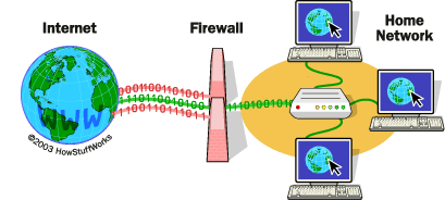Proteção Firewall