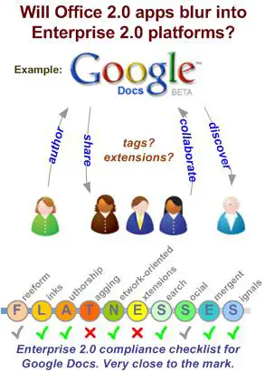 Google Docs: Bom Negócio em Locais de Trabalho