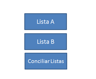 Conceitos de GUI para Web Site