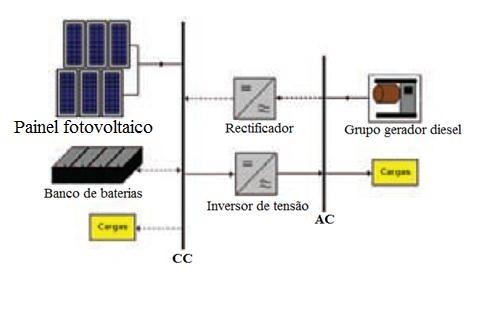 Tecnologia de Geração Solar  