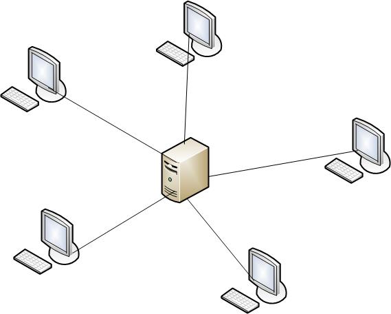 Configuração de Rede: Peer-to-Peer X Cliente-Servidor