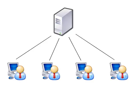 Dicionário de Palavras Usadas em Informática