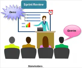 Sprint Review - Método Scrum