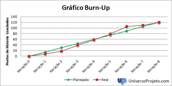 Gráfico Burnup