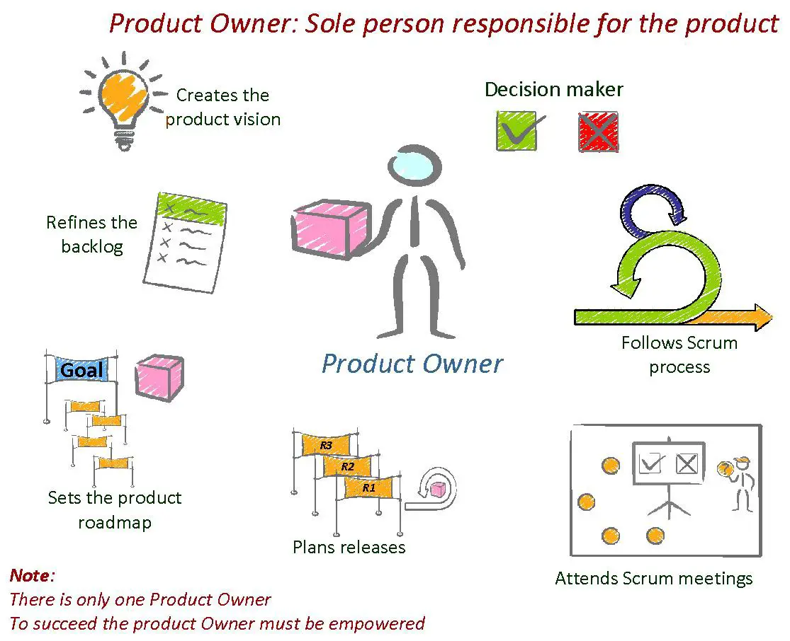 scrum product owner