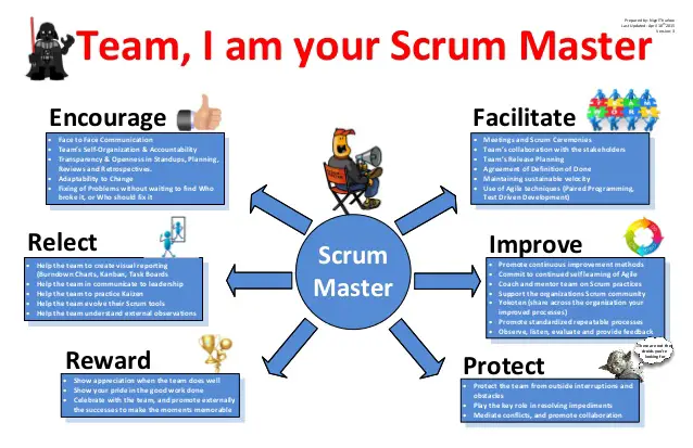 Scrum Master 