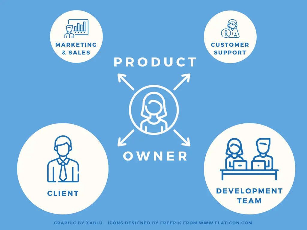 Product Owners 